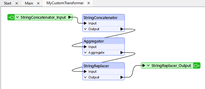 Editing a custom transformer